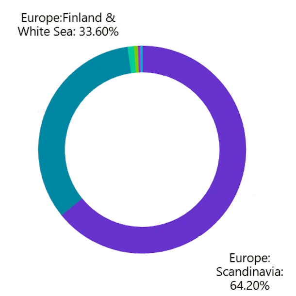 Ancestry pie chart