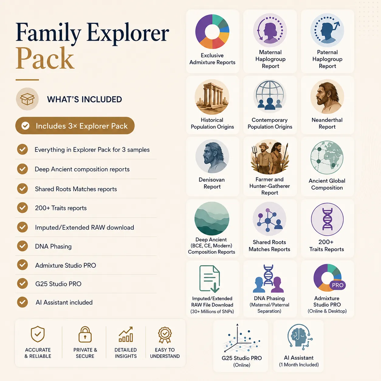 Family Explorer Pack