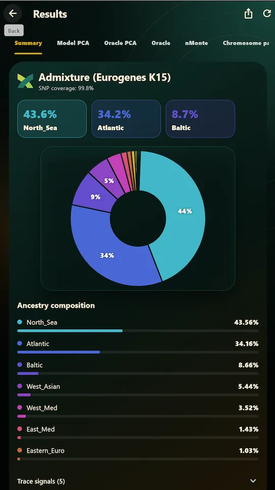 Admixture Studio Android app showing ancestry component results on a phone