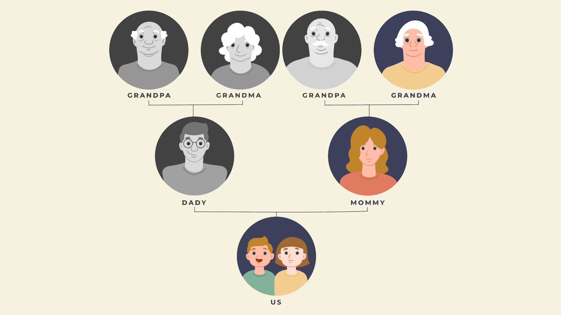 Maternal Haplogroup