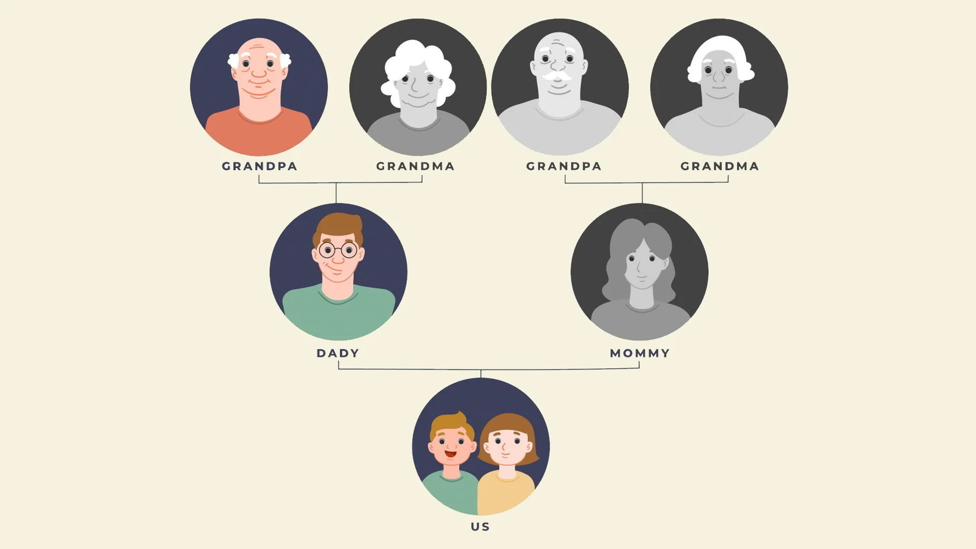 Paternal Haplogroup