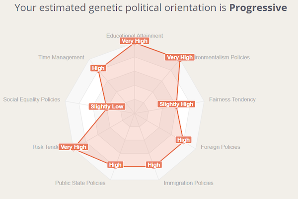 Political Orientation Chart